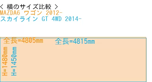 #MAZDA6 ワゴン 2012- + スカイライン GT 4WD 2014-